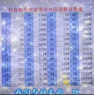 抖音在哪升阶粉丝等级快